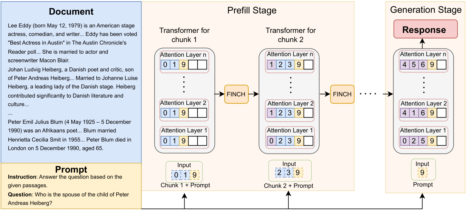 FINCH Diagram